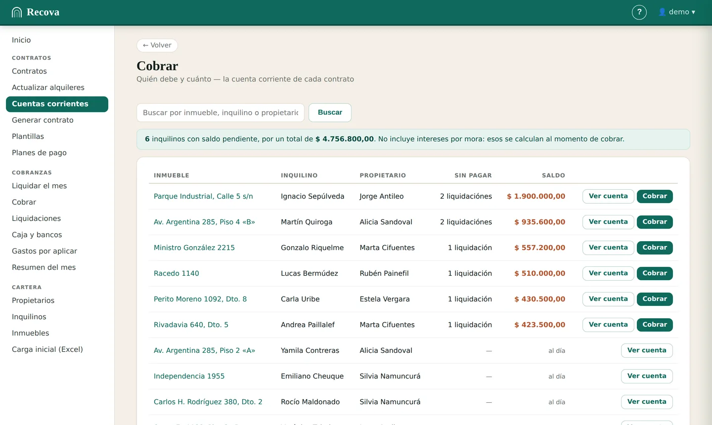 Pantalla Cobrar de Recova: la lista de contratos con el inmueble, el inquilino, el propietario, cuántas liquidaciones tiene sin pagar y el saldo de cada uno, con los botones Ver cuenta y Cobrar.